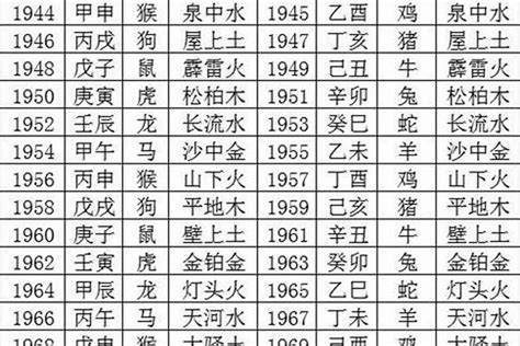 1988五行|1988年，属龙，五行缺什么？